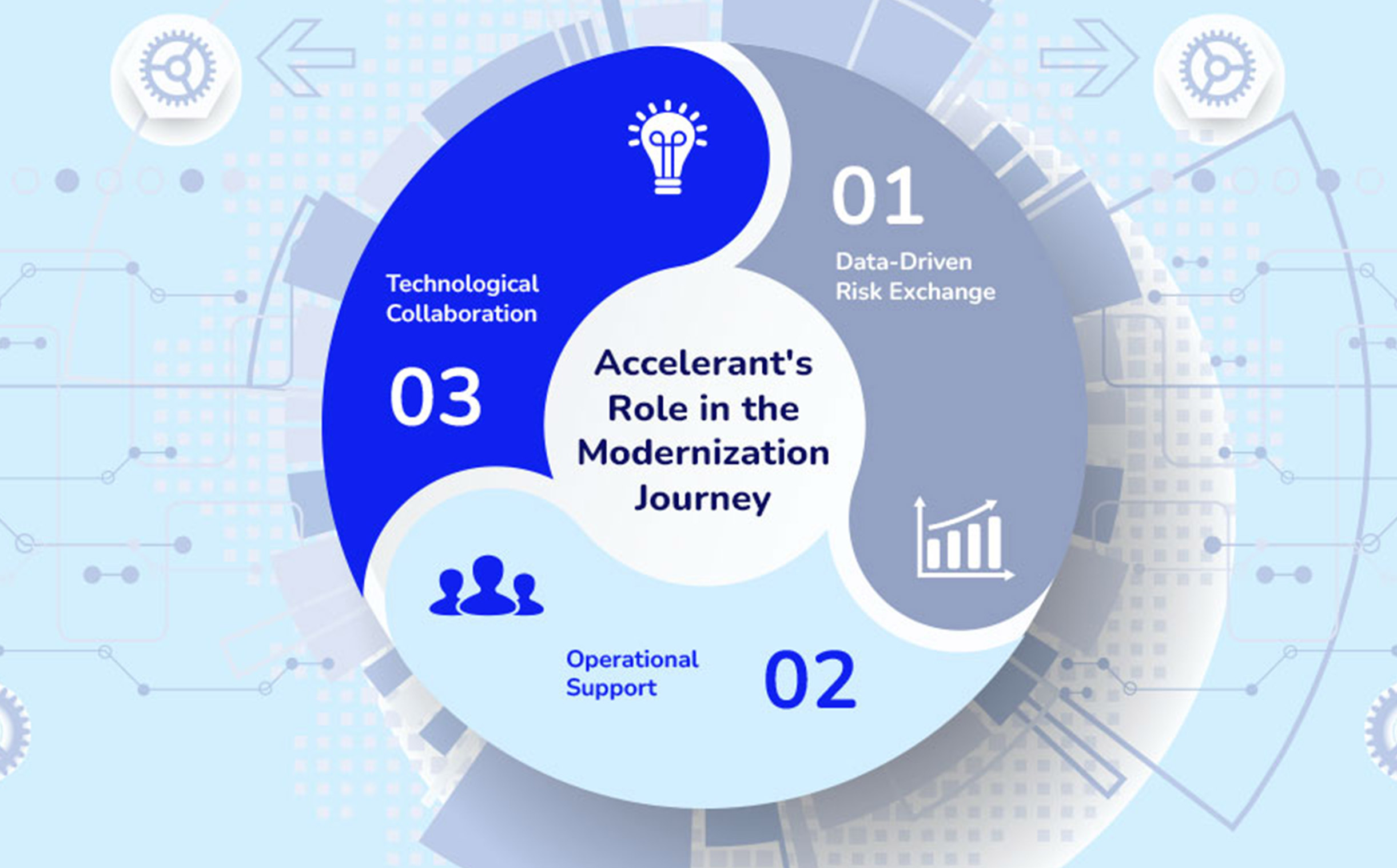 Building for a New Era: Modernizing MGA Operations | Accelerant Risk ...